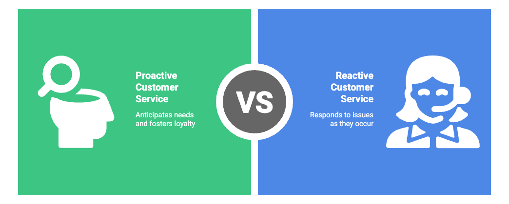 Understanding proactive vs reactive customer service.png